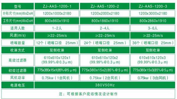 全不銹鋼風淋室規格尺寸及技術參數 全不銹鋼風淋室規格尺寸及技術參數