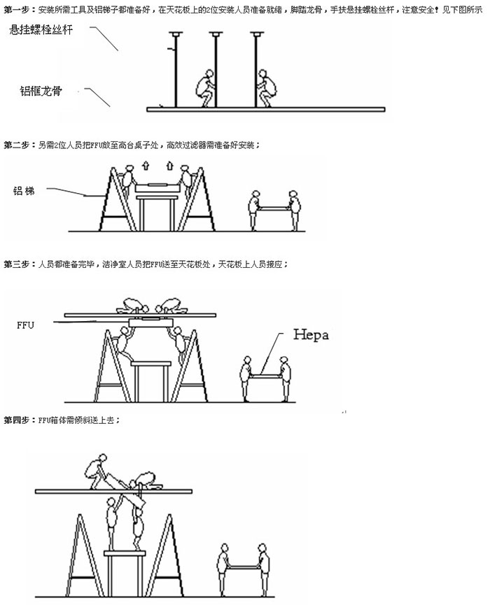 FFU安裝文案圖 FFU安裝文案圖