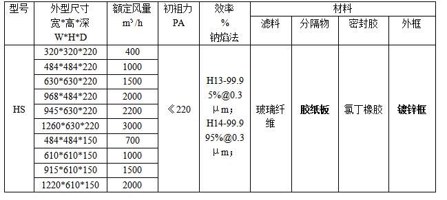 紙隔板高效過濾器規格、型號參數