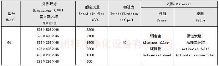 凈化器活性炭過(guò)濾器規(guī)格尺寸